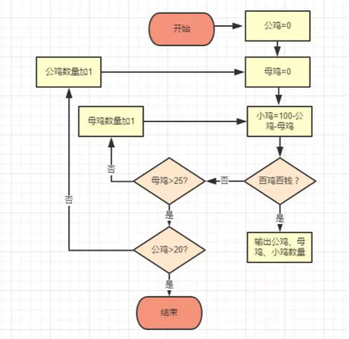 人工智能的發(fā)展及其在科學(xué)教育中的應(yīng)用——以人工智能應(yīng)用軟件開發(fā)為視角